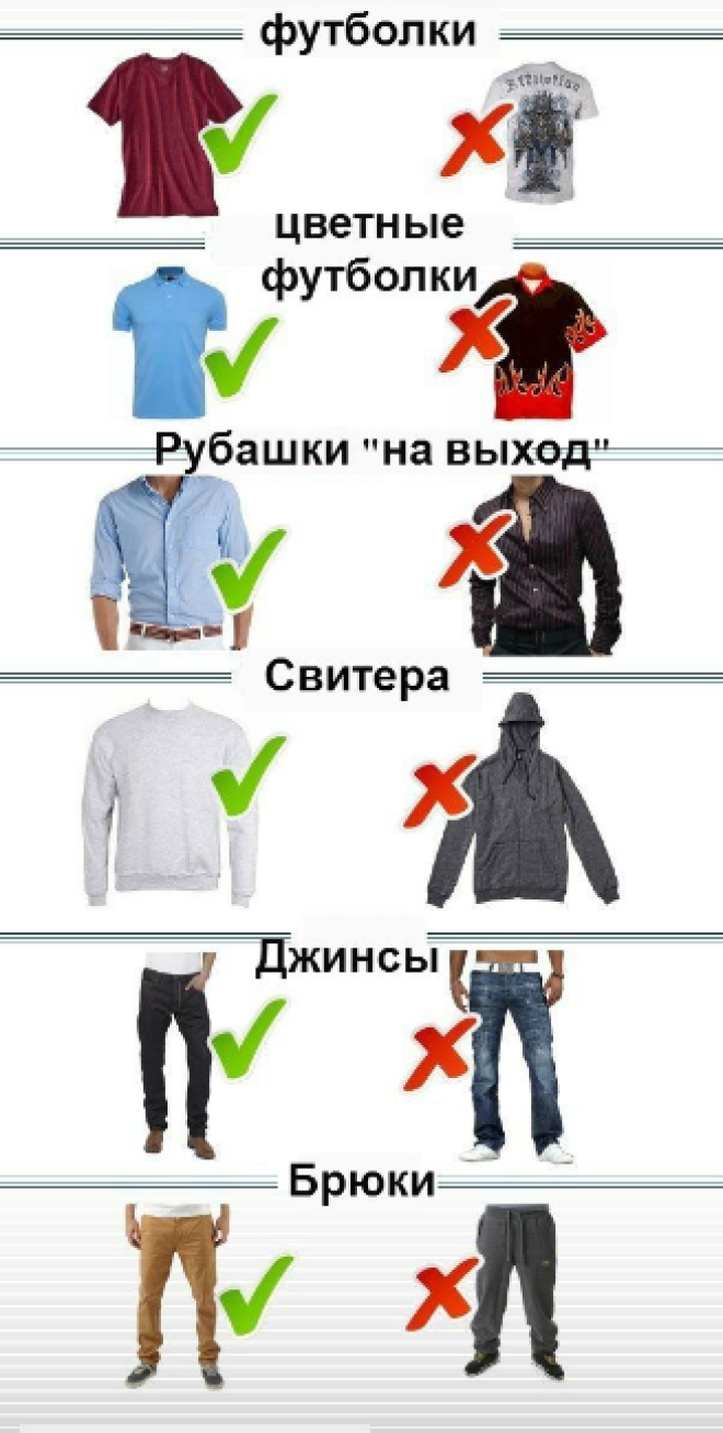 12 правил мужского стиля в одежде