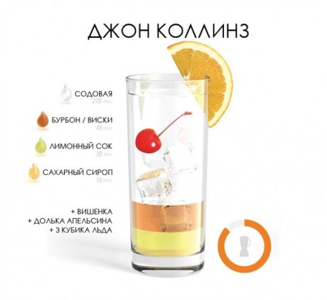 SРецепт 18 алкогольных коктейлей которые можно без труда приготовить дома