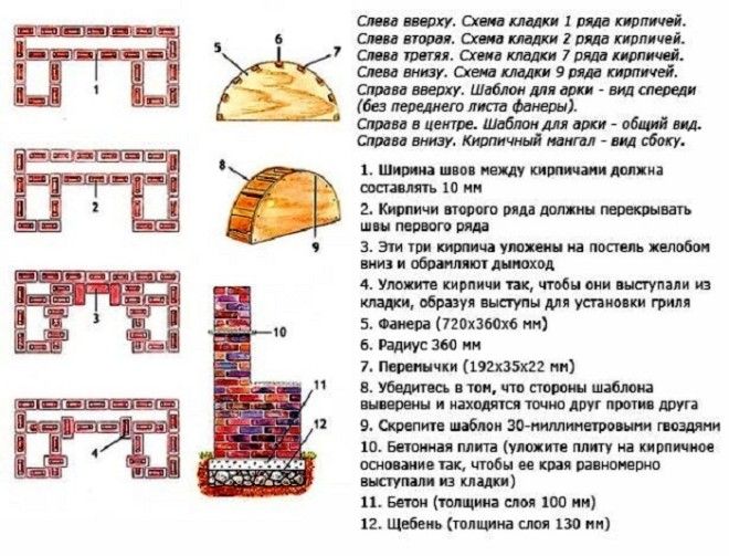 Схема порядовой кладки кирпича для создания гриля Фото stroypodskazkaru