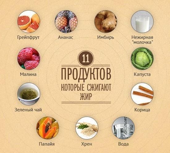 11 продуктов, которые сжигают жир