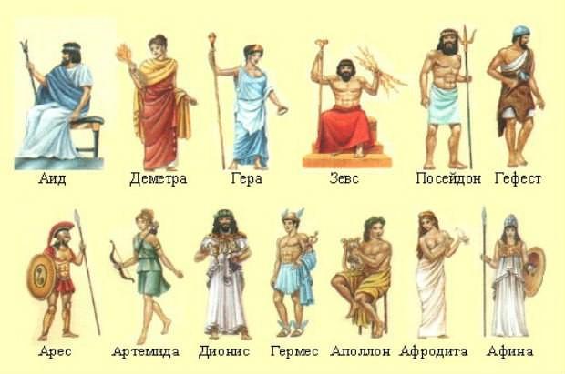 Как пользовались гороскопом древние греки.