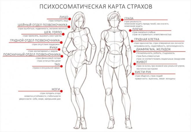 Телесная карта переживаний: где прячутся страхи человека?